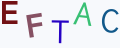 Resimli CAPTCHA
