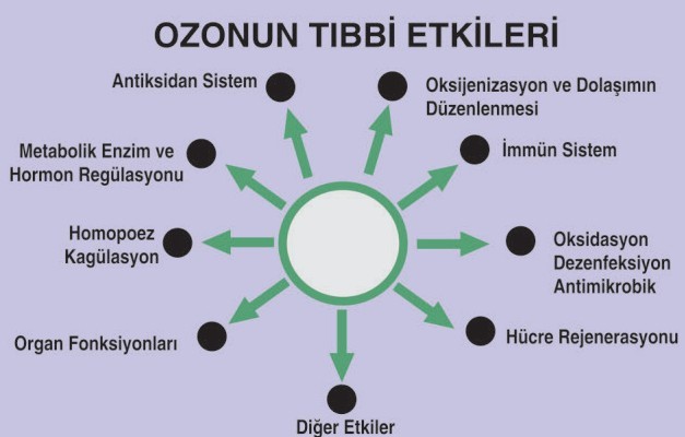 ozonun_tibbi_etkileri